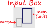 Input Box